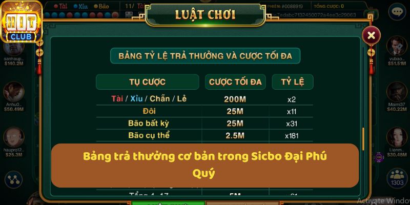 Bảng trả thưởng cơ bản trong Sicbo Đại Phú Quý 